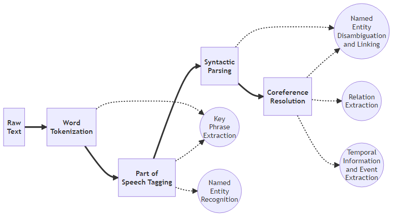 generic_ie_pipeline.png