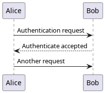 plantuml-seq.png